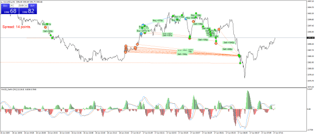 Click to Enlarge

Name: XAUUSD.aM1.png
Size: 32 KB