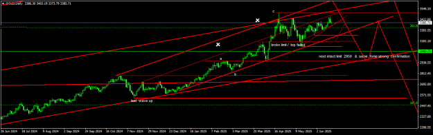 Click to Enlarge

Name: GOLDDaily2.png
Size: 15 KB