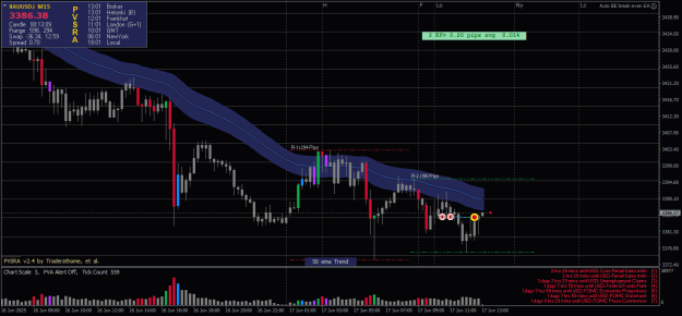 Click to Enlarge

Name: XAUUSD.iM15-17062025-R2-2.png
Size: 22 KB