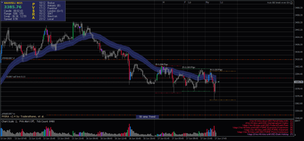 Click to Enlarge

Name: XAUUSD.iM15-17062025-R3-4-1.png
Size: 25 KB
