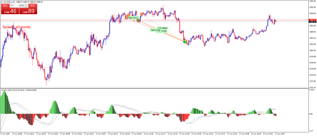 Click to Enlarge

Name: XAUUSD.aM1z.png
Size: 25 KB