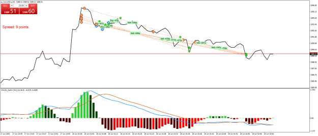 Click to Enlarge

Name: XAUUSD.aM1.png
Size: 23 KB