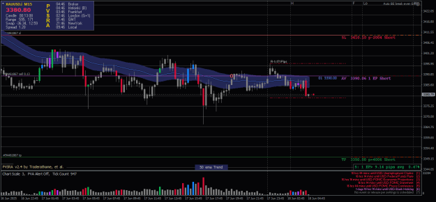 Click to Enlarge

Name: XAUUSD.iM15-17062025-R3-4-2.png
Size: 23 KB