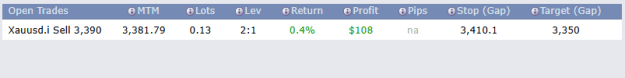 Click to Enlarge

Name: XAUUSD.iM15-17062025-R3-4-3.png
Size: 3 KB