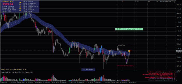 Click to Enlarge

Name: XAUUSD.iM15-17062025-R3-4-4.png
Size: 25 KB