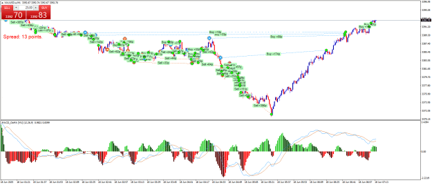 Click to Enlarge

Name: XAUUSD.aM1bb.png
Size: 31 KB
