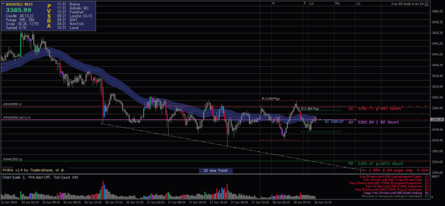 Click to Enlarge

Name: XAUUSD.iM15-18062025-R22-1.png
Size: 27 KB