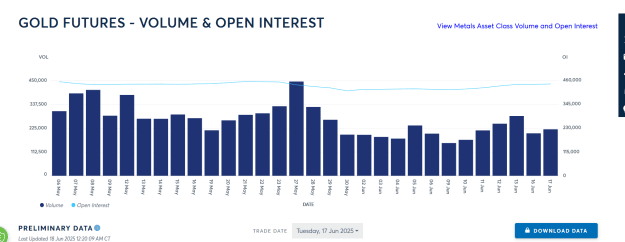Click to Enlarge

Name: GOLD VOL AND OI.png
Size: 28 KB