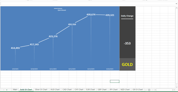 Click to Enlarge

Name: GOLD VOL AND OPEN INTEREST.png
Size: 22 KB