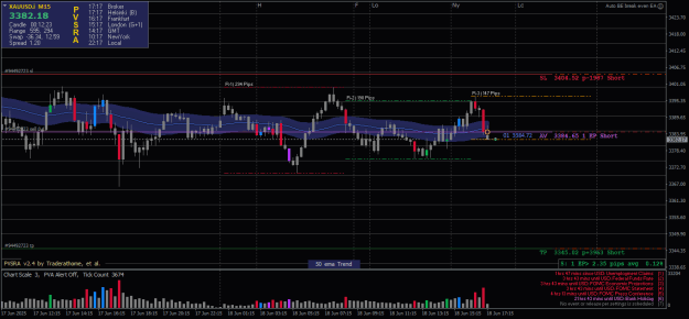 Click to Enlarge

Name: XAUUSD.iM15-18062025-R31-1.png
Size: 25 KB