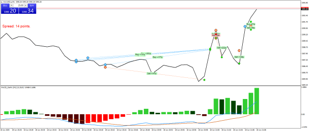 Click to Enlarge

Name: XAUUSD.aM1.png
Size: 20 KB