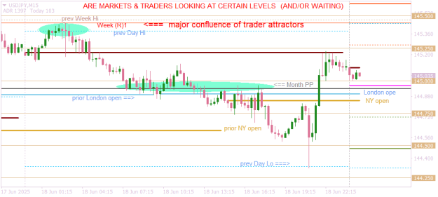 Click to Enlarge

Name: USDJPYM15  do markets and traders chase & wait at certain levels.png
Size: 15 KB