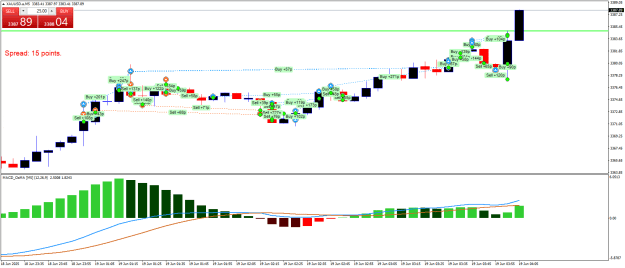 Click to Enlarge

Name: XAUUSD.aM5.png
Size: 23 KB