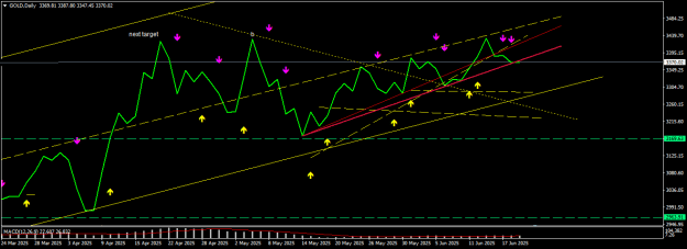 Click to Enlarge

Name: GOLDDaily1.png
Size: 15 KB