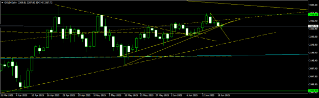 Click to Enlarge

Name: GOLDDaily.png
Size: 11 KB
