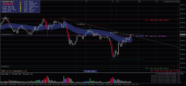 Click to Enlarge

Name: XAUUSD.iM152-19062025-1831.png
Size: 25 KB