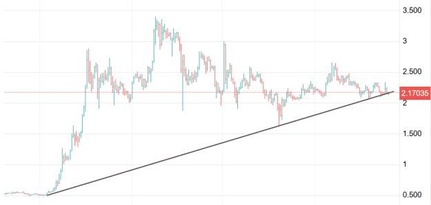 Click to Enlarge

Name: XRP 14.png
Size: 15 KB