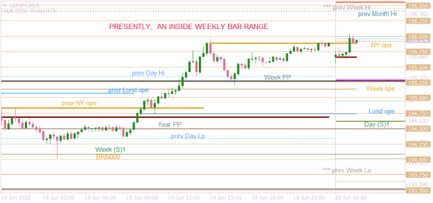 Click to Enlarge

Name: GBPJPYM15 inside bar weekly.png
Size: 15 KB