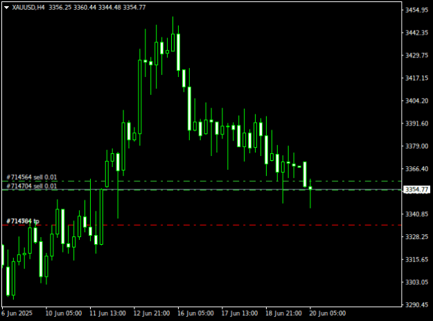 Click to Enlarge

Name: XAUUSDH4.png
Size: 8 KB