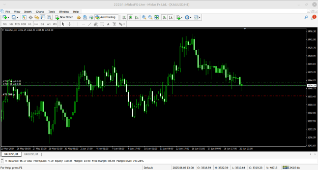 Click to Enlarge

Name: Midas Fx MetaTrader 4 Terminal.png
Size: 26 KB