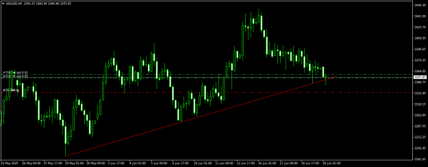 Click to Enlarge

Name: XAUUSDH4.png
Size: 13 KB