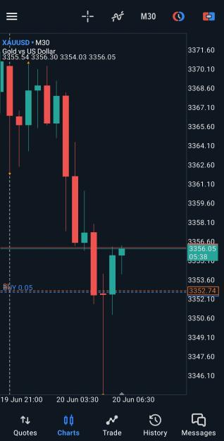 Click to Enlarge

Name: Screenshot_20250620_112423_MetaTrader 5.jpg
Size: 370 KB