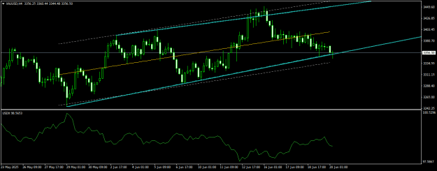 Click to Enlarge

Name: XAUUSDH4.png
Size: 14 KB