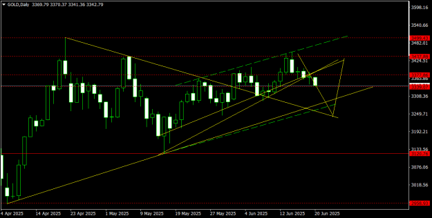 Click to Enlarge

Name: GOLDDaily.png
Size: 14 KB