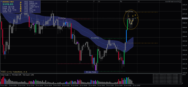 Click to Enlarge

Name: XAUUSD.iM15.png
Size: 24 KB