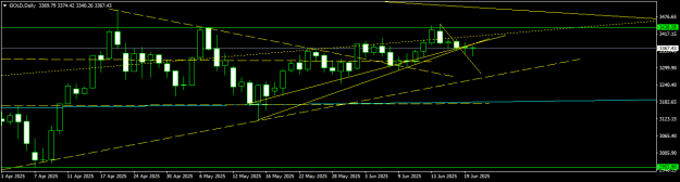 Click to Enlarge

Name: GOLDDaily.png
Size: 9 KB