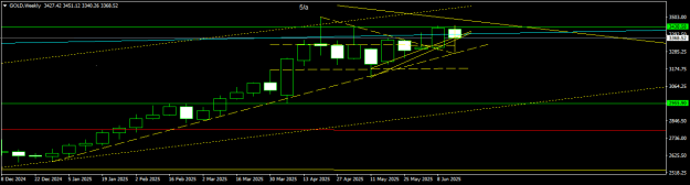 Click to Enlarge

Name: GOLDWeekly.png
Size: 9 KB