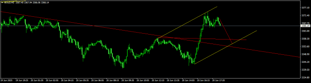 Click to Enlarge

Name: GOLDM5.png
Size: 10 KB