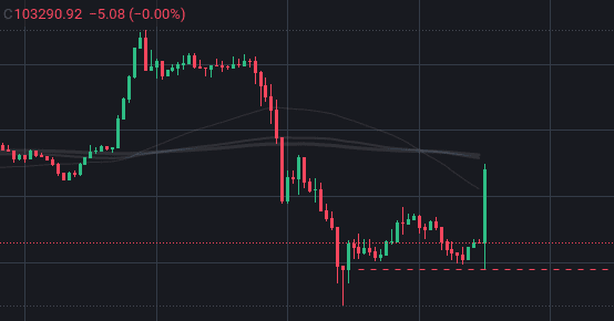 Click to Enlarge

Name: btcusd_02.png
Size: 4 KB