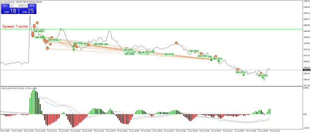 Click to Enlarge

Name: XAUUSD.aM1.png
Size: 24 KB