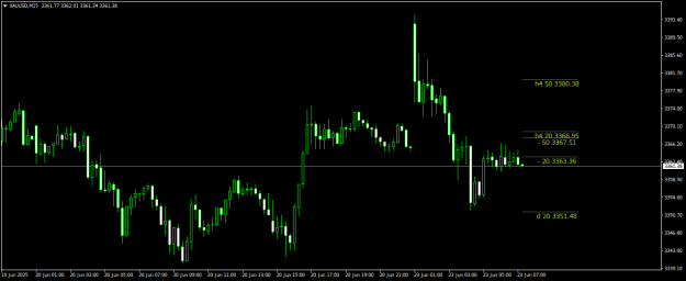 Click to Enlarge

Name: XAUUSDM15.png
Size: 13 KB