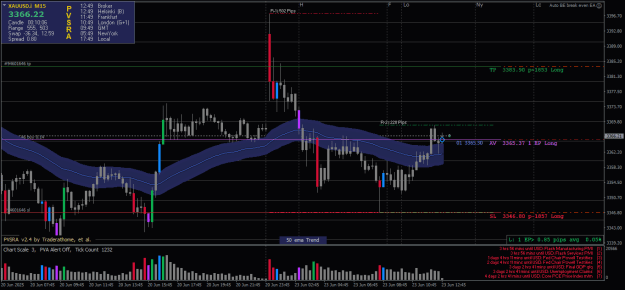 Click to Enlarge

Name: XAUUSD.iM15-23062025-R2-1747.png
Size: 25 KB