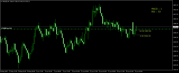 Click to Enlarge

Name: XAUUSDH4.png
Size: 14 KB