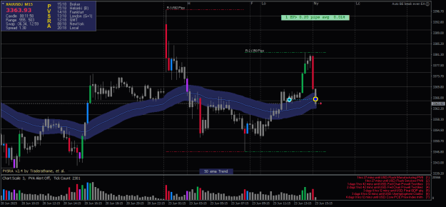Click to Enlarge

Name: XAUUSD.iM15-23062025-R2-2018.png
Size: 23 KB