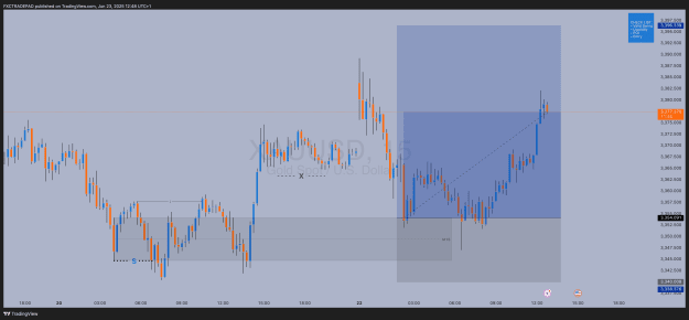 Click to Enlarge

Name: XAUUSD_2025-06-23_12-48-14.png
Size: 85 KB