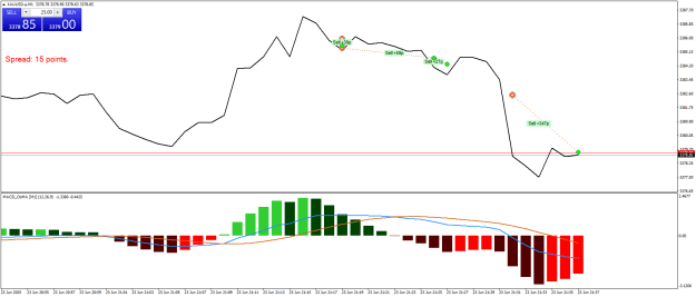 Click to Enlarge

Name: XAUUSD.aM1.png
Size: 18 KB