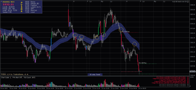 Click to Enlarge

Name: XAUUSD.iM15.png
Size: 27 KB
