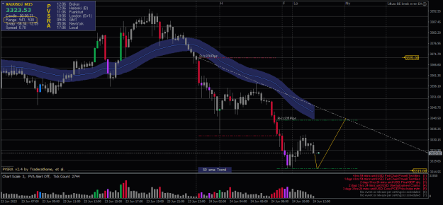 Click to Enlarge

Name: XAUUSD.iM15.png
Size: 24 KB