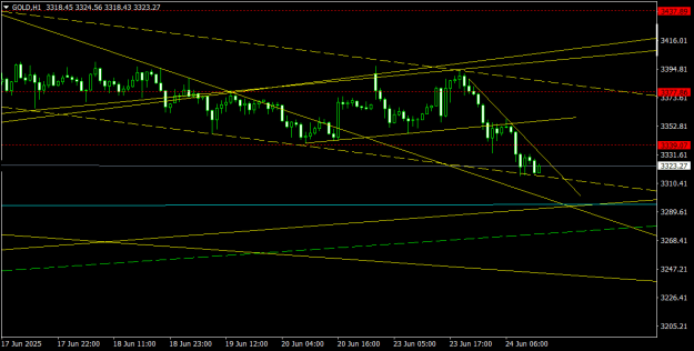Click to Enlarge

Name: GOLDH1.png
Size: 23 KB