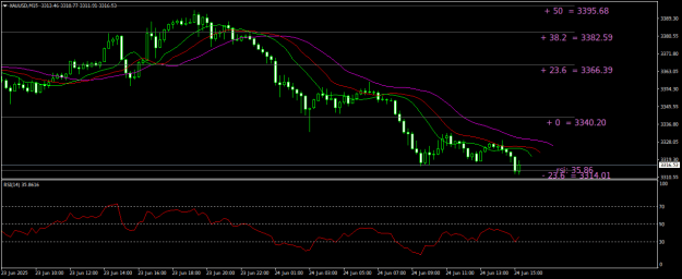Click to Enlarge

Name: XAUUSDM15.png
Size: 17 KB