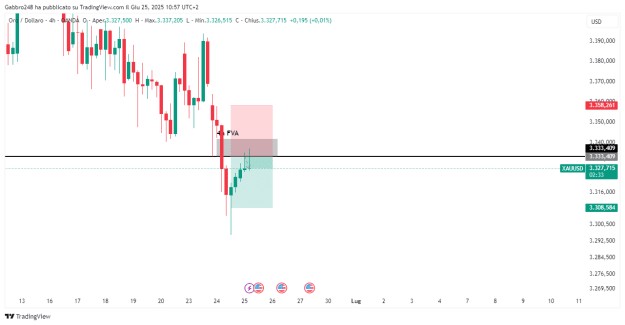 Click to Enlarge

Name: XAUUSD_2025-06-25_10-57-26_19d82.png
Size: 15 KB