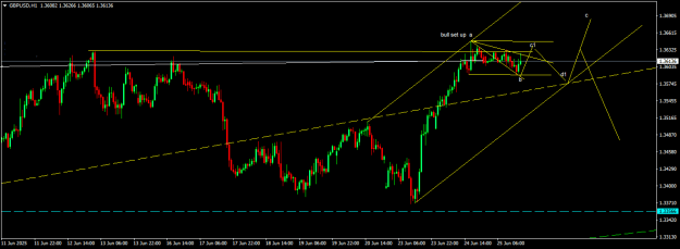 Click to Enlarge

Name: h1gbpusd.png
Size: 14 KB