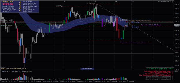 Click to Enlarge

Name: XAUUSD.iM15-25062025-R3-2257.png
Size: 25 KB