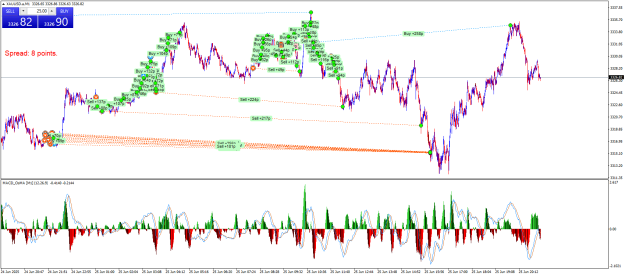 Click to Enlarge

Name: XAUUSD.aM1.png
Size: 43 KB
