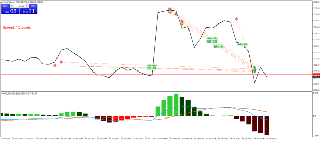 Click to Enlarge

Name: XAUUSD.aM1.png
Size: 20 KB