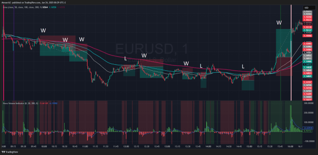 Click to Enlarge

Name: EURUSD_2025-06-26_00-29-24.png
Size: 89 KB
